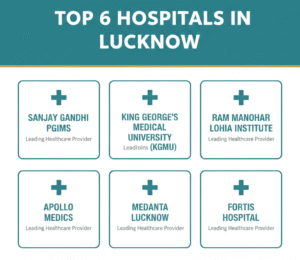 Read more about the article Top 6 Hospitals in Lucknow: A Guide to Premier Healthcare